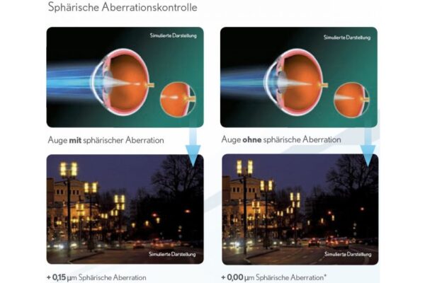 Pure Vision 2 HD For Astigmatism 2 x 6 Monatslinsen + AoSept Plus HydraGlyde Halbjahres-Sparpaket
